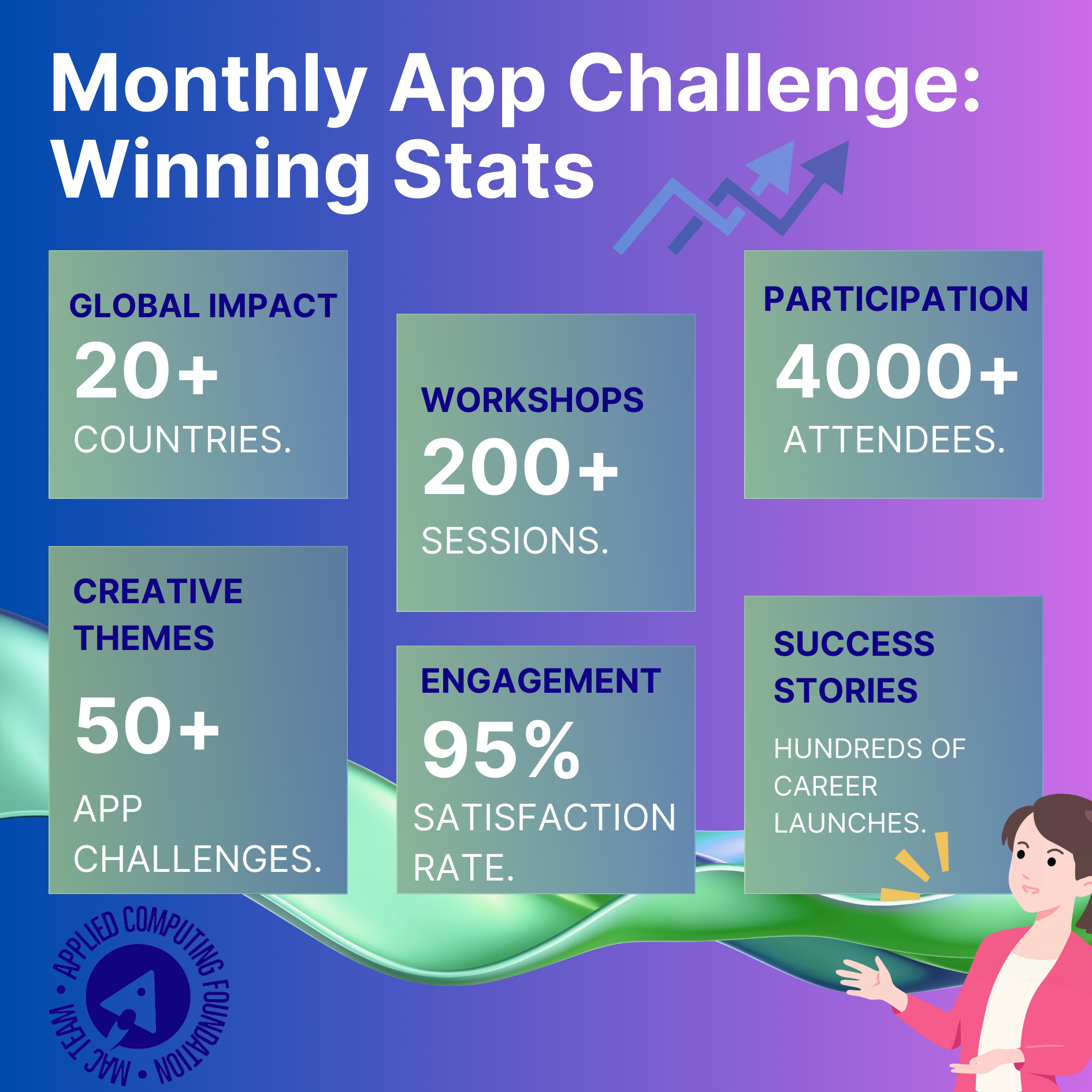 Monthly App Challenge winning stats