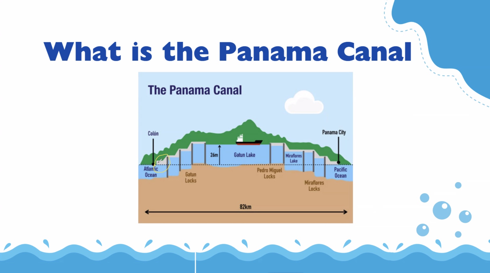 Panama Canal diagram slide